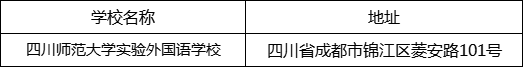 成都市四川師范大學(xué)實(shí)驗(yàn)外國(guó)語(yǔ)學(xué)校地址在哪里？
