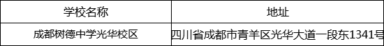 成都市成都樹德中學(xué)光華校區(qū)地址在哪里？