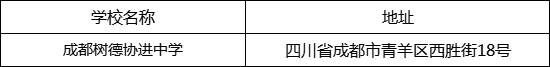 成都市成都樹德協(xié)進中學地址在哪里？