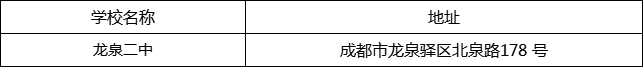 成都市龍泉二中地址在哪里？