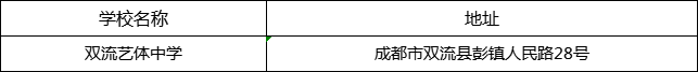 成都市雙流藝體中學(xué)地址在哪里？