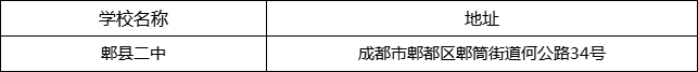 成都市郫縣二中地址在哪里？