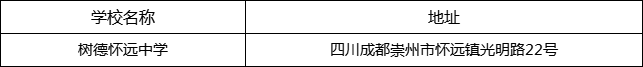成都市樹德懷遠中學(xué)地址在哪里？