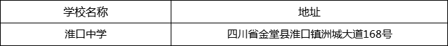 成都市淮口中學(xué)地址在哪里？