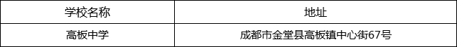 成都市高板中學(xué)地址在哪里？