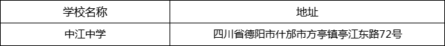 德陽(yáng)市中江中學(xué)地址在哪里？