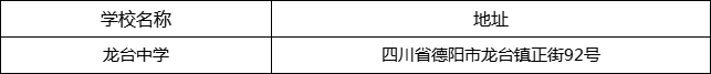 德陽市龍臺(tái)中學(xué)地址在哪里？