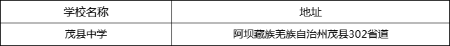 阿壩州茂縣中學地址在哪里？