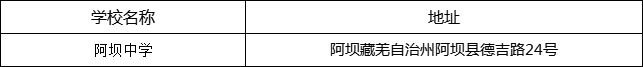 阿壩州阿壩中學(xué)地址在哪里？