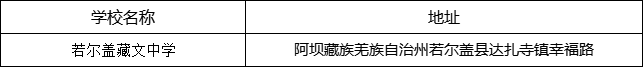 阿壩州若爾蓋藏文中學(xué)地址在哪里？