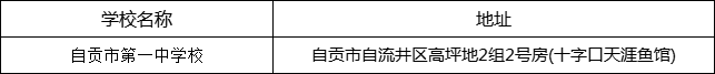 自貢市第一中學校地址在哪里？