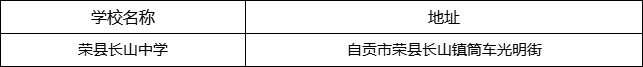 自貢市榮縣長山中學(xué)地址在哪里？