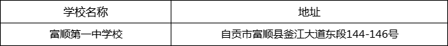 自貢市富順第一中學(xué)校地址在哪里？