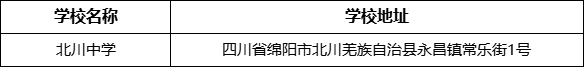 綿陽市北川中學(xué)學(xué)校地址在哪里？