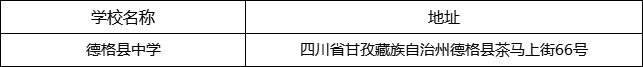 甘孜州德格縣中學(xué)地址在哪里？