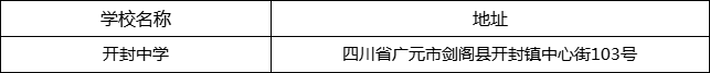 廣元市開封中學地址在哪里？