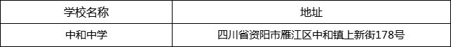 資陽市中和中學地址在哪里？