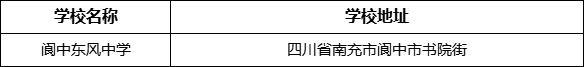 南充市閬中東風中學(xué)學(xué)校地址在哪里？