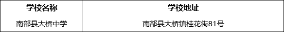 南充市南部縣大橋中學(xué)學(xué)校地址在哪里？