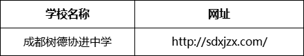 成都市成都樹(shù)德協(xié)進(jìn)中學(xué)網(wǎng)址是什么？
