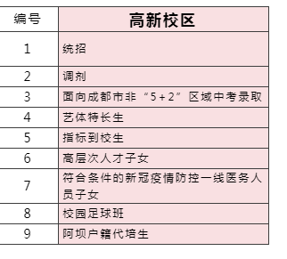 2023年成都市成都七中高新校區(qū)外地生如何就讀？