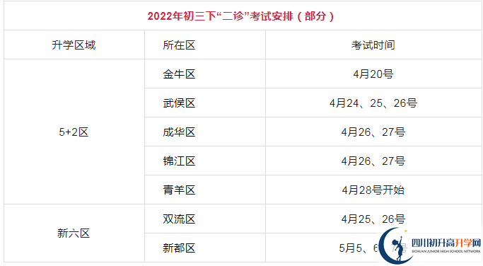 2023年成都市中考二診考試是否還進(jìn)行？
