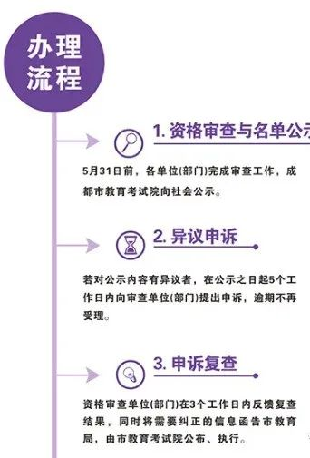2023年成都市中考加分如何申請辦理，資料獲??？