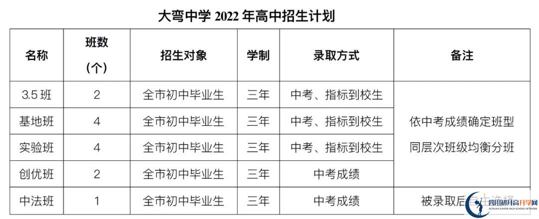 2023年外地生到成都市大彎中學(xué)讀高中需要什么條件？
