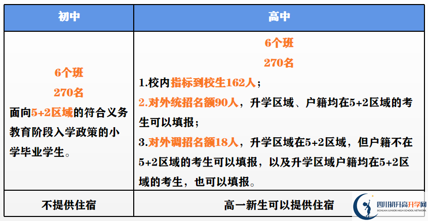 2023年外地生到成都市第二中學(xué)讀高中需要什么條件？