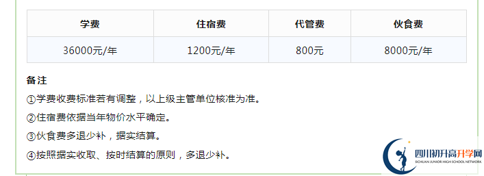 2023年成都市成都實(shí)驗(yàn)外國(guó)語(yǔ)學(xué)校生活費(fèi)高嗎，是多少？