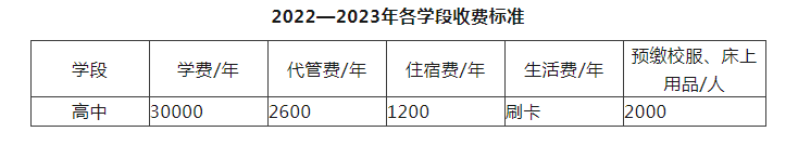 2023年成都市川科外國語學(xué)校生活費高嗎，是多少？