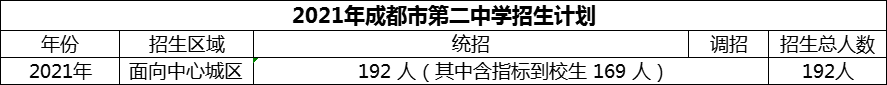 2024年成都市第二中學(xué)招生人數(shù)是多少？