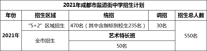 2024年成都市鹽道街中學(xué)招生人數(shù)是多少？