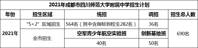 2024年成都市四川師范大學附屬中學招生人數(shù)是多少？
