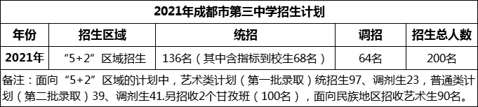 2024年成都市第三中學招生人數(shù)是多少？