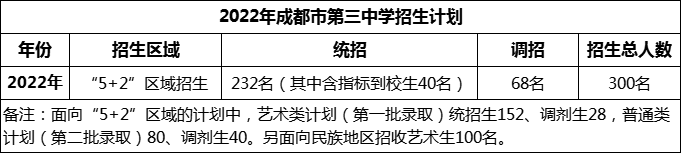 2024年成都市第三中學招生人數(shù)是多少？
