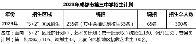 2024年成都市第三中學招生人數(shù)是多少？