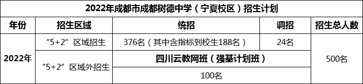 2024年成都市成都樹德中學招生人數(shù)是多少？
