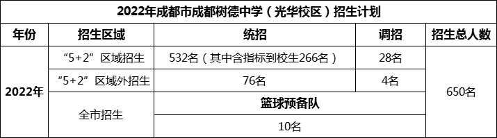 2024年成都市成都樹德中學光華校區(qū)招生人數是多少？