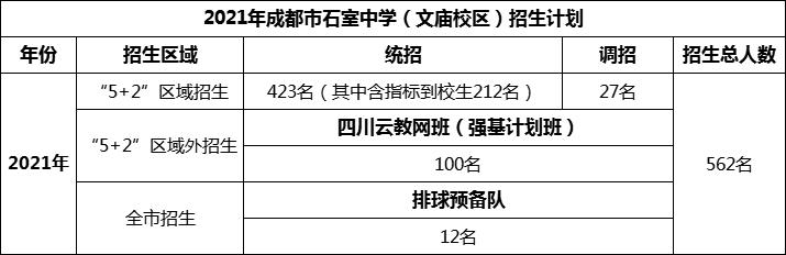 2024年成都市成都石室中學招生人數(shù)是多少？