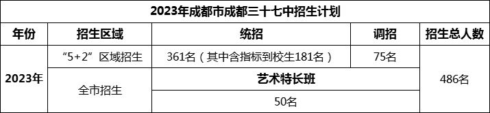2024年成都市成都三十七中招生人數(shù)是多少？