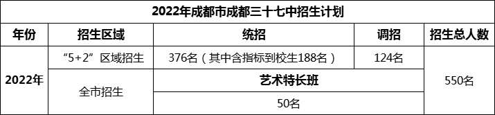 2024年成都市成都三十七中招生人數(shù)是多少？