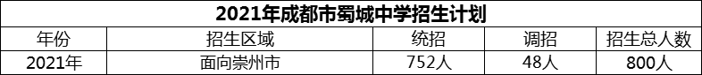 2024年成都市蜀城中學(xué)招生計(jì)劃是多少？