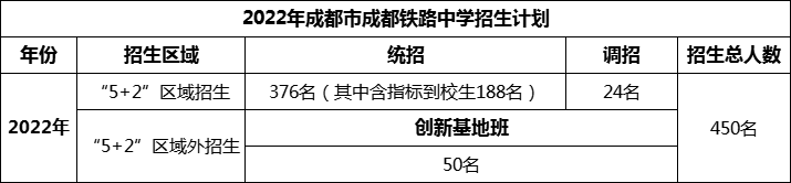 2024年成都市成都鐵路中學(xué)招生人數(shù)是多少？