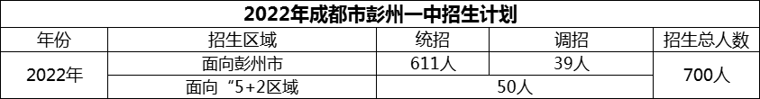2024年成都市彭州一中招生計劃是多少？