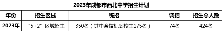 2024年成都市西北中學(xué)招生人數(shù)是多少？