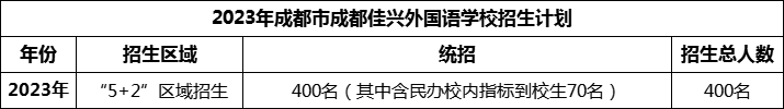 2024年成都市成都佳興外國語學(xué)校招生計(jì)劃是多少？