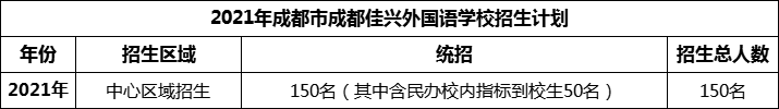 2024年成都市成都佳興外國語學(xué)校招生計(jì)劃是多少？