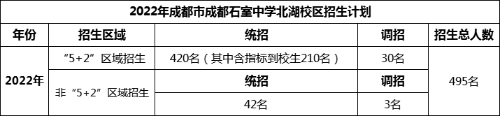 2024年成都市成都石室中學(xué)北湖校區(qū)招生人數(shù)是多少？