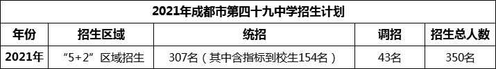 2024年成都市第四十九中學(xué)招生計(jì)劃是多少？